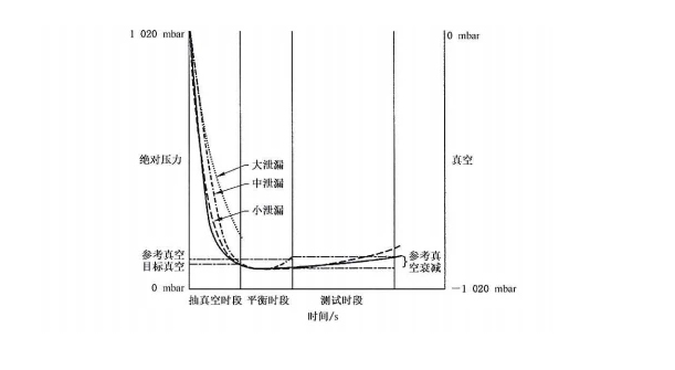 微泄漏