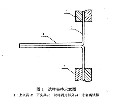 180°剝離強(qiáng)度測(cè)定